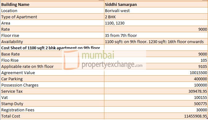 Siddhi Samarpan — Dahisar West (8)