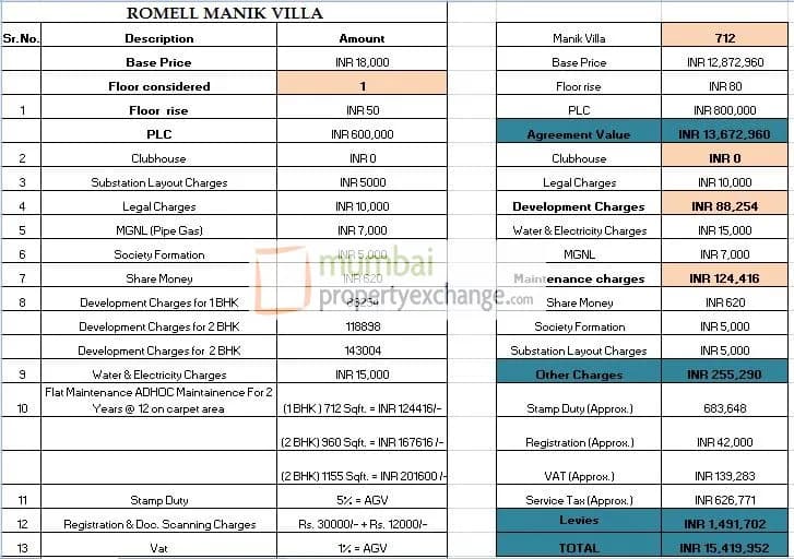 Manik Villa photo 4
