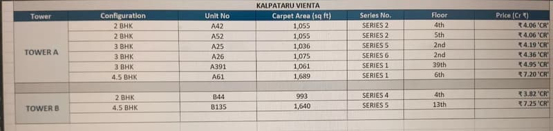 Kalpataru Vienta Tower B photo 6