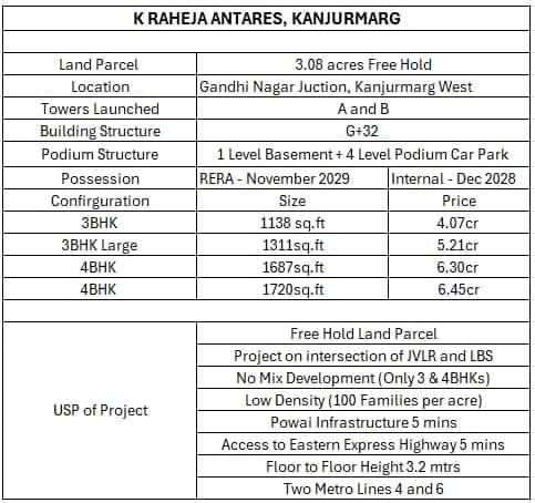 Raheja Antares photo 3