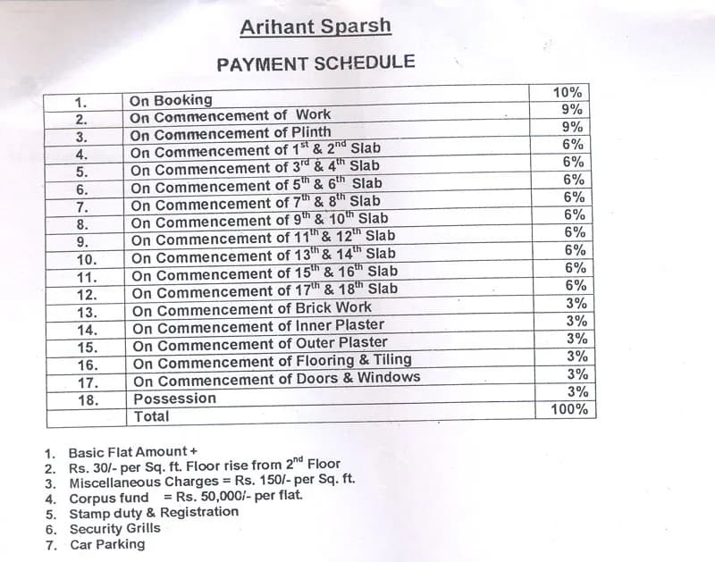 Arihant Sparsh photo 2