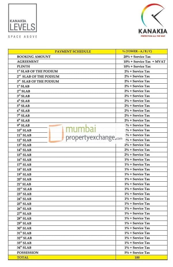 Kanakia Levels photo 3