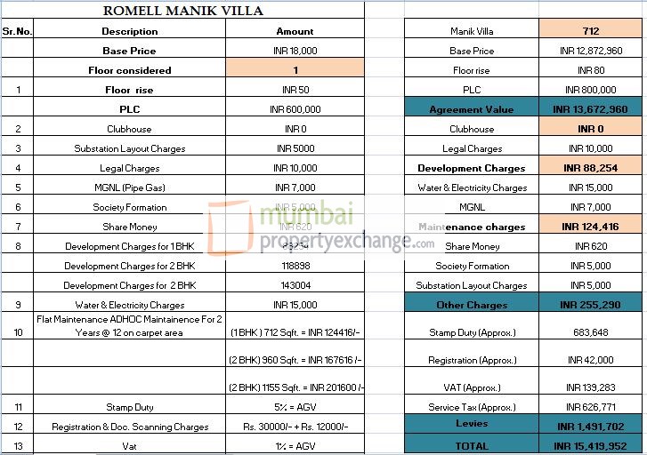 Manik Villa, Santacruz East — photo 4