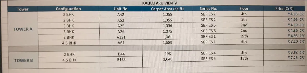 Kalpataru Vienta Tower B photo 6