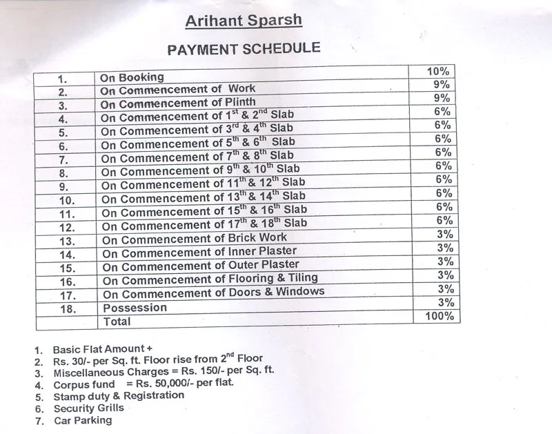 Arihant Sparsh gallery
